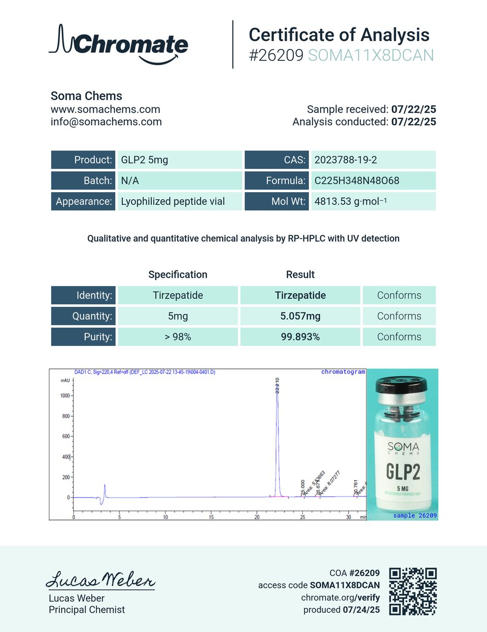 GLP2 TIRZ